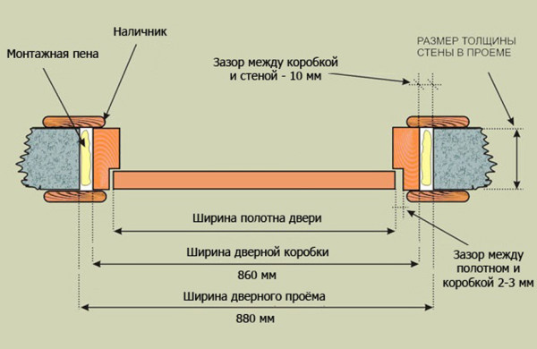 Измерение ширины двери