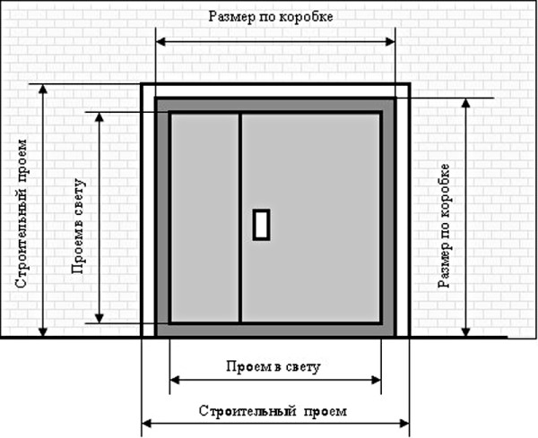 Замер ширины проема